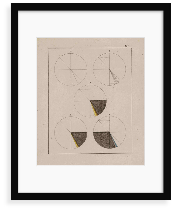 Optical diagrams by Johann Wolfgang von Goethe