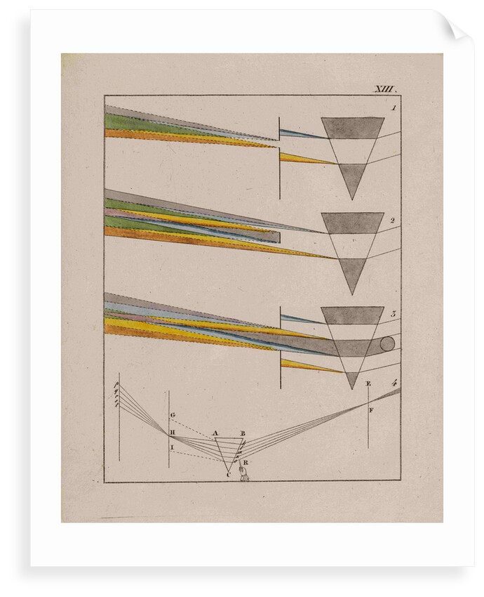 Optical diagrams by Johann Wolfgang von Goethe