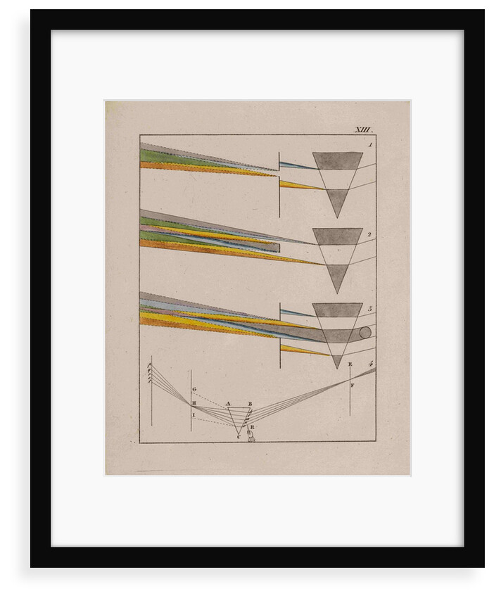 Optical diagrams by Johann Wolfgang von Goethe