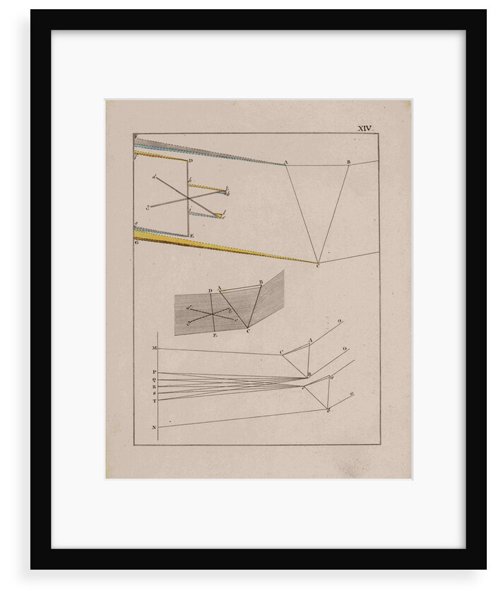 Optical diagrams by Johann Wolfgang von Goethe