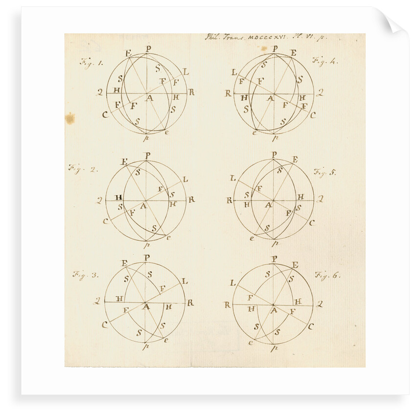 Terrestrial globes with equators, poles, eliptics and quadrants by Abraham Robertson