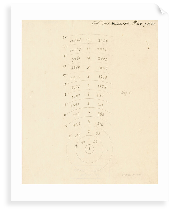Arcs of the distances of stars by William Herschel