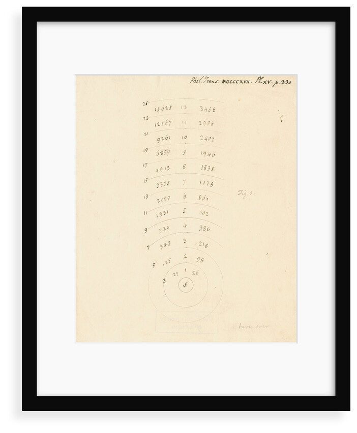 Arcs of the distances of stars by William Herschel