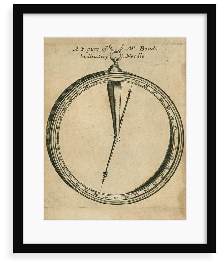 A figure of Mr. Bonds Inclinatory Needle by Anonymous