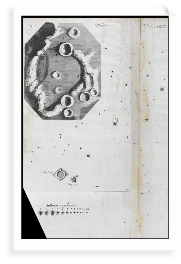 Views of the Pleiades, moon and Riccilus by Robert Hooke