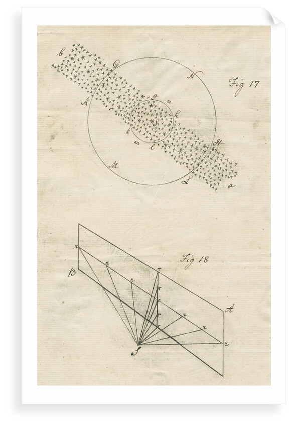 Methods of 'gaging the heavens' by William Herschel