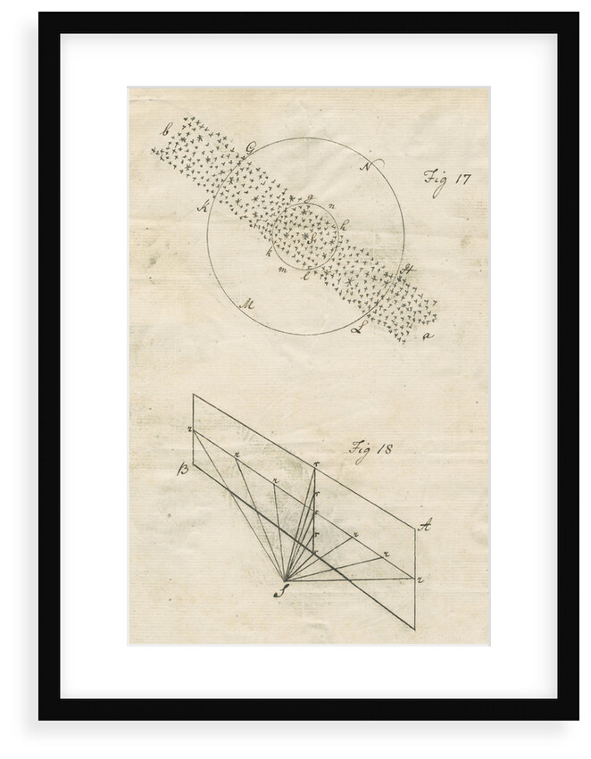 Methods of 'gaging the heavens' by William Herschel