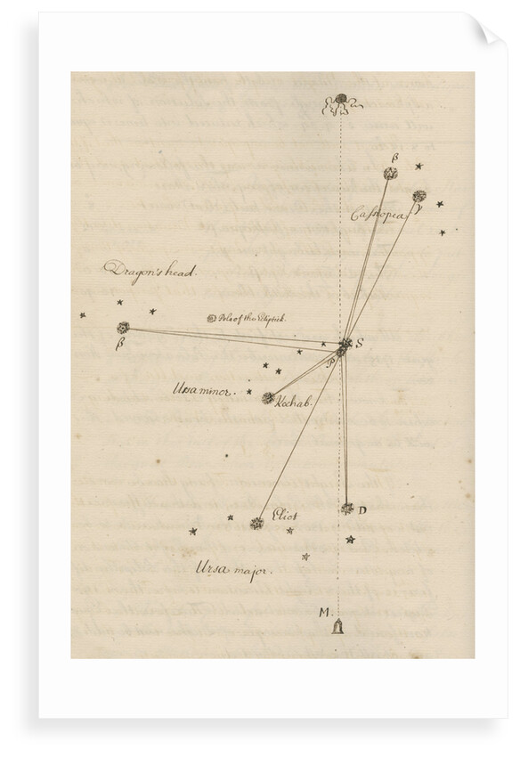 Stars of Cassiopeia, Draco, Ursa Major and Ursa Minor in relation to Polaris by Thomas Wright