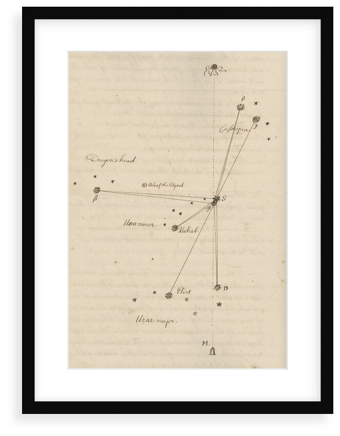 Stars of Cassiopeia, Draco, Ursa Major and Ursa Minor in relation to Polaris by Thomas Wright