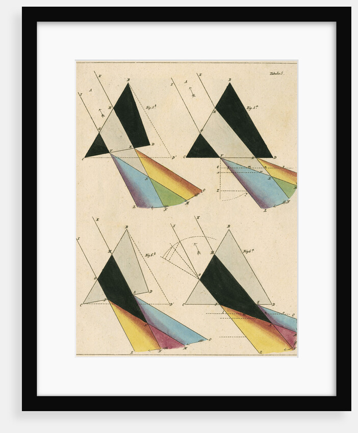 Spectra from light shone through prisms by Anonymous