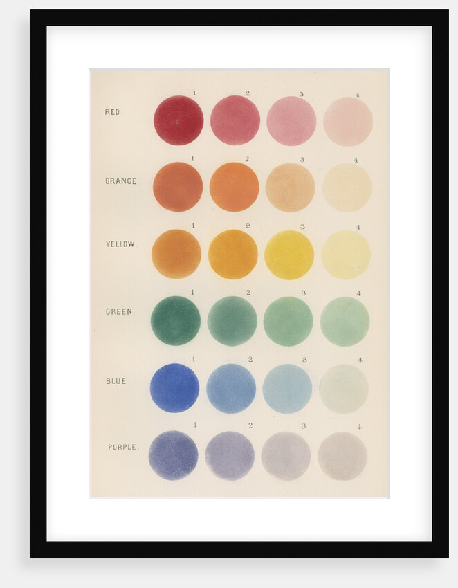 Colours of double stars by Anonymous