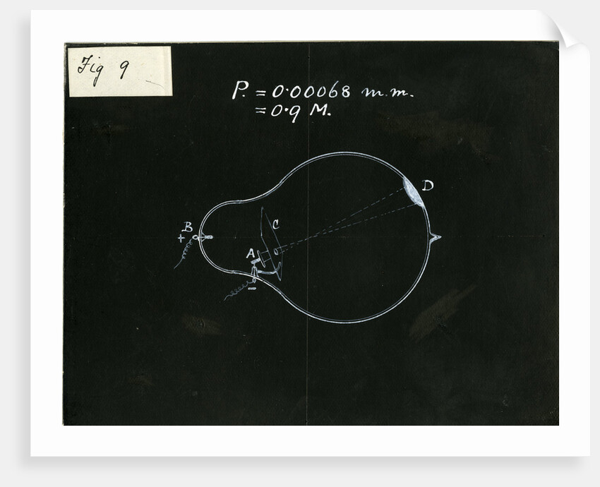 Glass bulb experiment by William Crookes