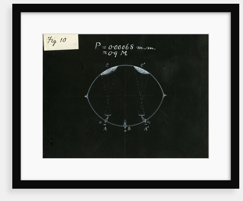 Glass bulb experiment by William Crookes