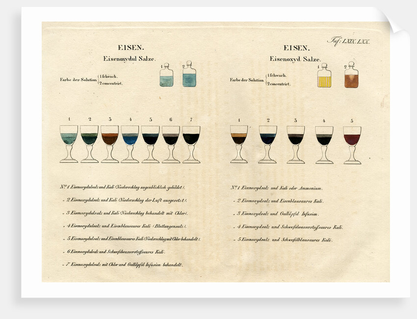 Iron solutions by Unknown