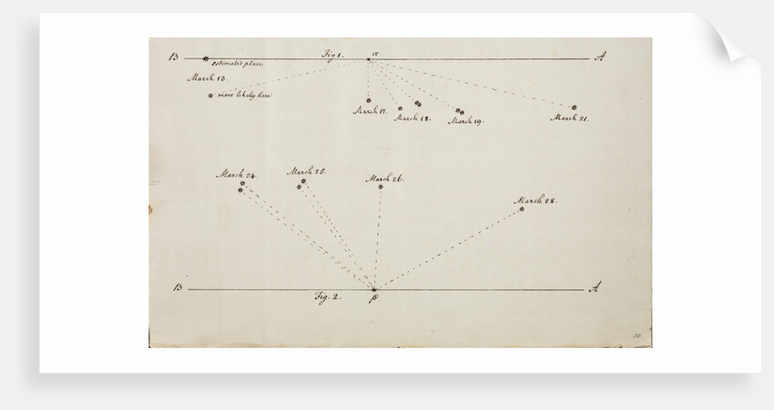 Account of a comet by William Herschel