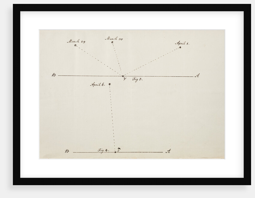 Account of a comet by William Herschel