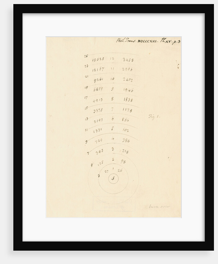 Arcs of the distances of stars by William Herschel