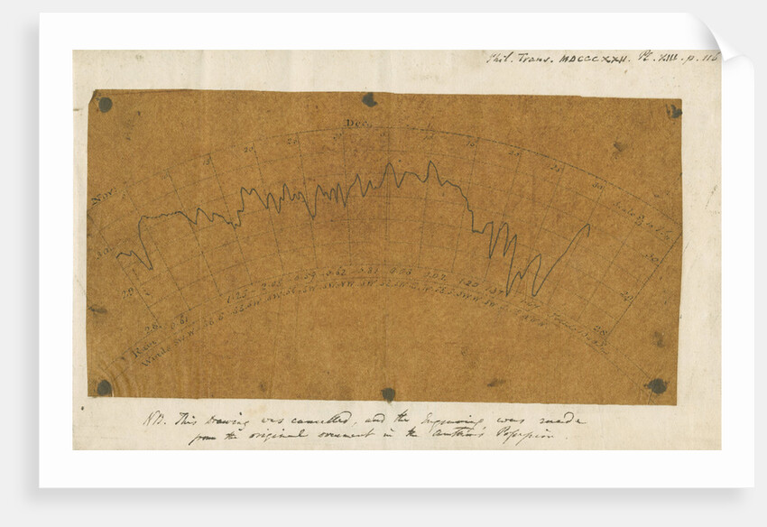 Graph of clock barometer variations by Luke Howard