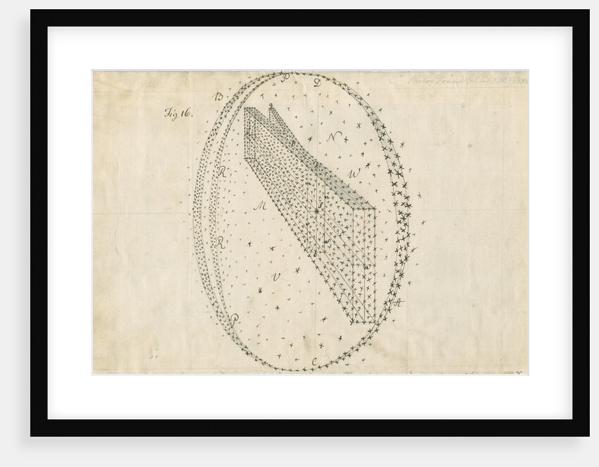 Projection of the stars in the Milky Way galaxy by William Herschel