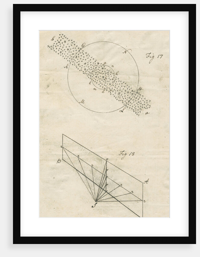 Methods of 'gaging the heavens' by William Herschel