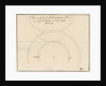 Parhelia observed in Kent by William Stukeley