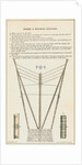 'Sheers in Woolwich Dockyard' by Anonymous