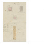 Fixtures for pendulum clock and transit instrument, Sumatra by unknown