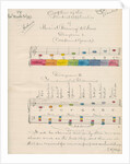Musical harmony and colours by John Denis Macdonald
