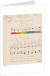 Musical harmony and colours by John Denis Macdonald