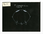 Glass bulb experiment by William Crookes