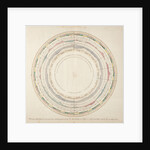 Wind, temperature and rainfall graph by Luke Howard