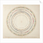 Wind, temperature and rainfall graph by Luke Howard