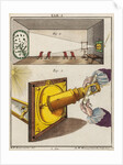Solar microscope by Adam Wolfgang Winterschmidt