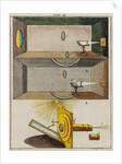 Solar microscope by Adam Wolfgang Winterschmidt