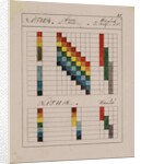 Optical diagrams by Johann Wolfgang von Goethe
