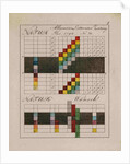 Optical diagrams by Johann Wolfgang von Goethe