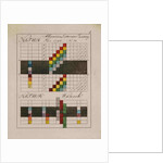 Optical diagrams by Johann Wolfgang von Goethe
