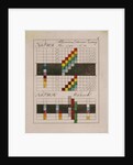 Optical diagrams by Johann Wolfgang von Goethe
