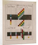 Optical diagrams by Johann Wolfgang von Goethe