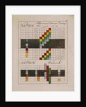 Optical diagrams by Johann Wolfgang von Goethe