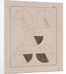 Optical diagrams by Johann Wolfgang von Goethe