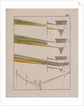 Optical diagrams by Johann Wolfgang von Goethe