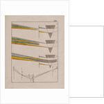 Optical diagrams by Johann Wolfgang von Goethe